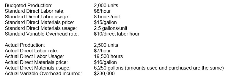 The following information is available for Simon & Simon Corporation for this last year:    What is the Direct Labor Flexible Budget Variance?