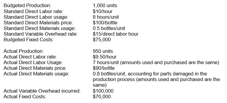 The following information is available for Happy Doodles Inc. for this last year:    What is the Variable Overhead Flexible Budget Variance?