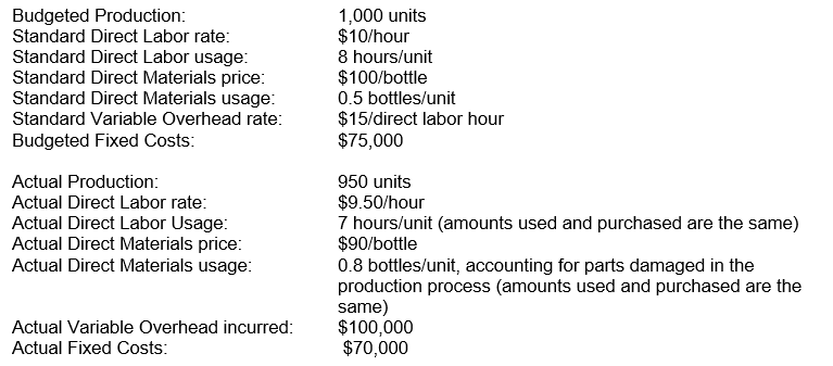 The following information is available for Happy Doodles Inc. for this last year:    What is the overall Flexible Budget Variance?