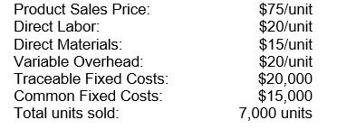 Tapping Danes Inc. is a manufacturing company that has two production divisions. Both divisions report their costs to the Sales division, which is considered the profit center of the company. Information for the production divisions is as follows: DIVISION 1:    DIVISION 2:    Which division had the highest division costs for the period?