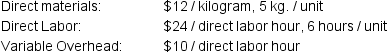 Use the following information to complete Problems below  Clayton Company manufactures titanium molds and uses standard costing to account for its production line results. The company's standard costs and quantities are listed below:    Actual costs and quantities are listed below:    Assume that beginning Work in Process inventory was zero. -What is the reported Cost of Goods Sold?