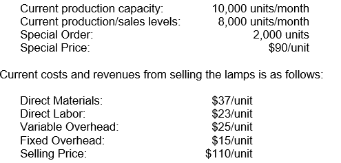 The Consumer Products division of Sweet Dreams has been struggling lately. Management has noticed a steady level of losses being reported, and is concerned about how to turn the division around. The division manager reports that the production of Lamps is causing the issue. As part of an in-depth analysis, management wants you to evaluate the following possible solution: Accept a special order. The Sales department has received an offer for a new monthly contract for finished lamps. Management wonders if accepting this order would be profitable. The information below relates to the special order.    Without considering other cost-saving options, would this new production commitment prove profitable to the company?