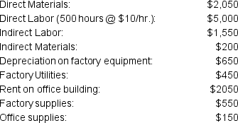 The following costs were recorded by Grant Co. for the month of January:   Overhead is allocated based on a predetermined rate of $5 per direct labor hour. What is the balance in the Manufacturing Overhead account at the end of January (assume that Grant Co. reports their financial results on a calendar year basis).<div style=padding-top: 35px> 
