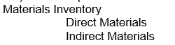 <strong>Which of the following entries correctly reflects the entry for the requisition of materials (direct and indirect) for use in production?</strong> A) B) Materials Inventory Accounts Payable C) D)