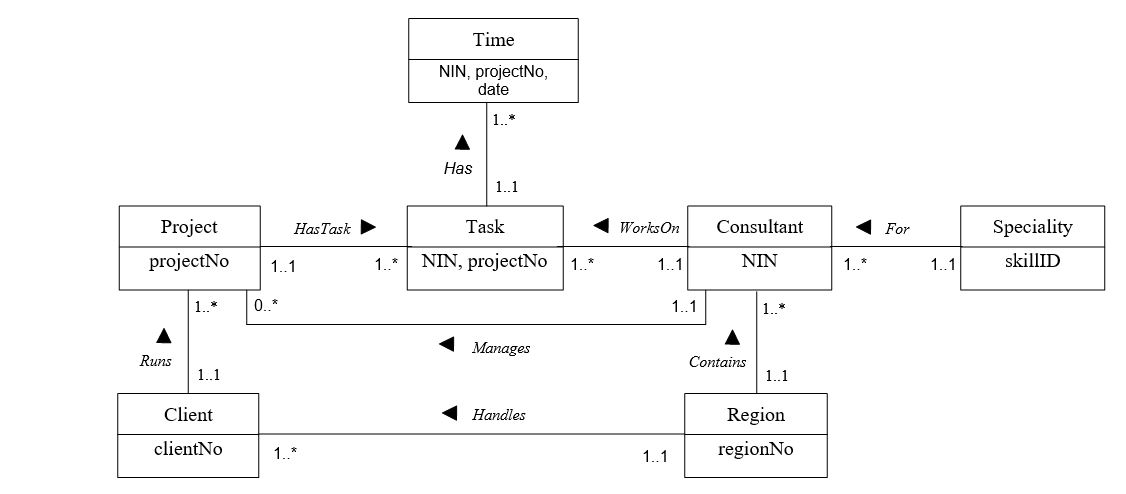 (a) (b) Possible solution Don't fragment Speciality/Region - replicate relations at all sites - only contain a small number of records.