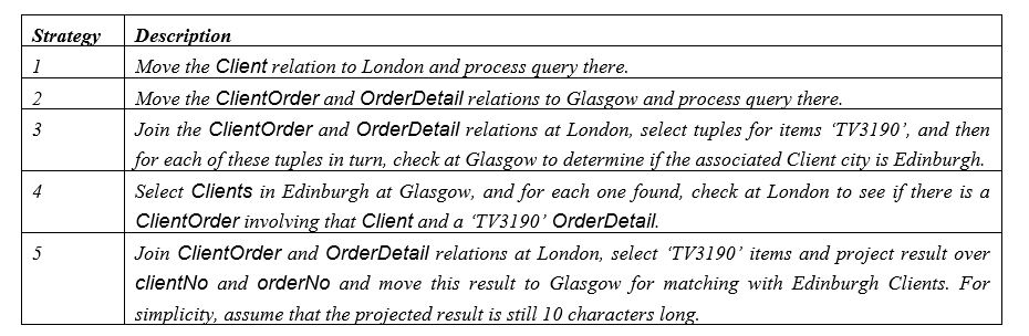  Consider the following simplified relational schema for InstantBuy:  OrderDetail(orderNo, itemType)   \quad  10,000 records stored in London  Client(clientNo, cCity)   \quad    \quad    \quad    \quad  1,000 records stored in Glasgow  ClientOrder(clientNo, orderNo)   \quad  100,000 records stored in London  To list the clients in Edinburgh who have ordered items of type 'TV3190', we can use the SQL query:  SELECT C.clientNo  FROM Client C, OrderDetail OD, ClientOrder CO  WHERE C.clientNo = CO.clientNo AND CO.orderNo = OD.orderNo AND  cCity = 'Edinburgh' AND itemType = 'TV3190'; For simplicity, assume that each tuple in each relation is 10 characters long, there are 100 clients who have ordered item 'TV3190', there are 10 clients in Edinburgh and computation time is negligible compared to communication time. The communication system has a data transmission rate of 10,000 characters per second and a 1-second access delay to send a message from one site to another. For the following five possible strategies for this query, calculate the communication times, using the following algorithm: Communication Time =  C_{0} +(no_of_bits_in_message/transmission_rate_per_bit)  where  C_{0}  is the access delay.     State any assumptions necessary to support your calculations. 