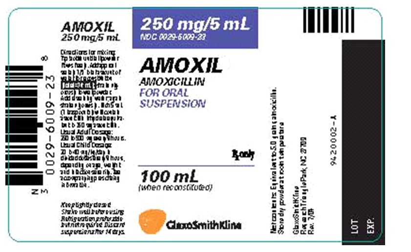Order: amoxicillin 200 mg, PO, q8h Drug available:   How many milliliters of amoxicillin would you give per dose?