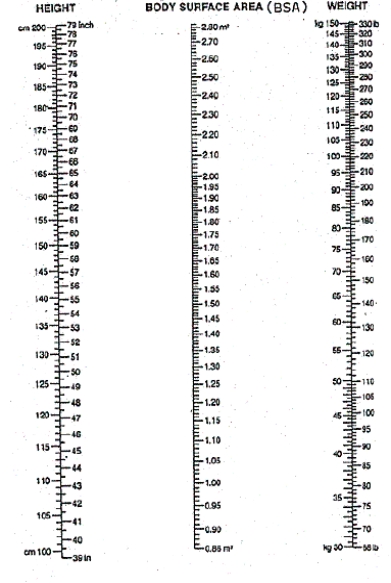 For the following questions, use the square root method and/or nomogram. Note discrepancies between methods.   Give 5-fluorouracil 450 mg/m<sup>2</sup>/wk. Patient height: 5 ft 6 in , Patient weight: 210 lb What is the weekly dose with  a. square root method? b. nomogram?