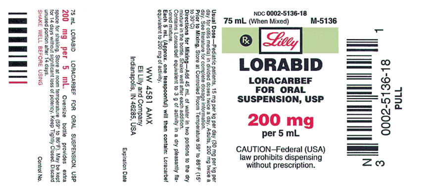 A child has a lower respiratory infection. , Order: loracarbef (Lorabid) 250 mg, PO, q12h , Child's weight: 66 lb (30 kg) , Pediatric dose parameters: 15 to 30 mg/kg/day divided into two doses taken 1 hour ac or 2 hours pc , Drugs available:    a. What is the dose parameter according to the child's weight? b. Is the dose within safe dose parameters? Explain. c. How many milliliters would you give the child per dose?