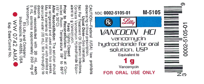 Give vancomycin 500 mg q6h.Available: vancomycin 500 mg, add 4.5 mL diluent to yield 5 mL , Set and solution: 100 mL bag of D<sub>5</sub>W and a set with a 10 gtt/mL drop factor , Instructions: infuse over 60 minutes.    a. What is the correct drug dose? b. What is the flow rate in gtt/min?