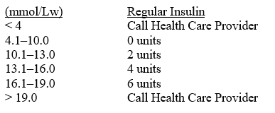 Calculate the dosage. A patient has a correction dose insulin order: Humulin Regular U-100 SUBCUT ac meals as follows:Blood Glucose Level     When the patient's blood sugar is 18.8 mmol/L, administer _______ units and when the patient's blood sugar is 13.3 mmol/L administer ________ units.