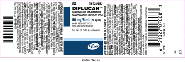 Use the label to obtain the necessary information. Round answers to the nearest tenth; Order: Fluconazole 325 mg PO daily Available:    Add _______ mL of diluent for this PO order to make a dosage strength of ______ mg per mL and you will administer ________ mL.