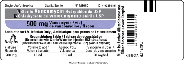 Use the label to obtain the necessary information. Order: Vancomycin 0.85 g IV q12h Available:    Add _______ mL of diluent for this IV order to make a dosage strength of ______ mg per mL and you will administer ________ mL.
