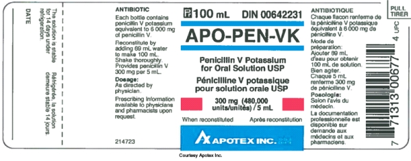 Calculate the following oral solution. Round to the nearest tenth; place a space before the hundreds position, e.g., 8 555. Order: Penicillin V potassium 175 000 units PO BID Available:    EAdd ______ mL of water for reconstitution for a solution strength of _________ units per mL and administer _______ mL per dosage.