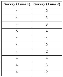 Do job satisfaction survey scores change over time? Complete the full hypothesis testing process as described in Chapter 7 to examine this question and draw all appropriate conclusions.