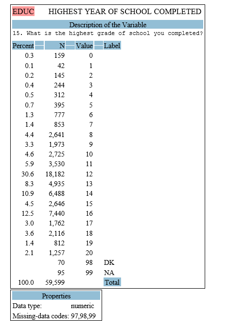 <strong>Use Figure 2.3 to answer the following questions. -The variable EDUC, shown in Figure 2.3, corresponds to the number of years of formal education that a respondent has. This variable is best described as a(n):</strong> A) Nominal-level variable. B) Dummy variable. C) Ordinal-level variable. D) Interval-ratio-level variable.