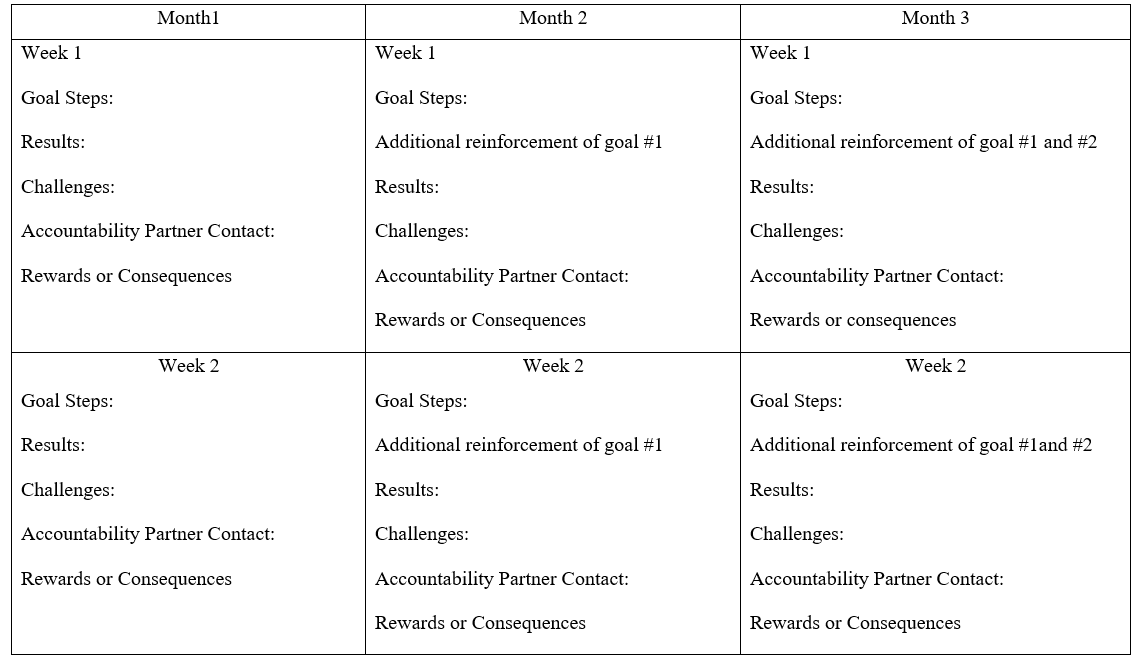 Each student's work will be individualized, but use the worksheets below.     (Motivation letters posted here) Potential rewards for weekly success: Potential consequences for not meeting weekly goal: Accountability Partner: ____________________________________________________________________ Communication Method: ____________________________________ Frequency: ____________________ Cheerleaders for Your Success: ______________________________________________________________ ________________________________________________________________________________________ ________________________________________________________________________________________ ________________________________________________________________________________________    