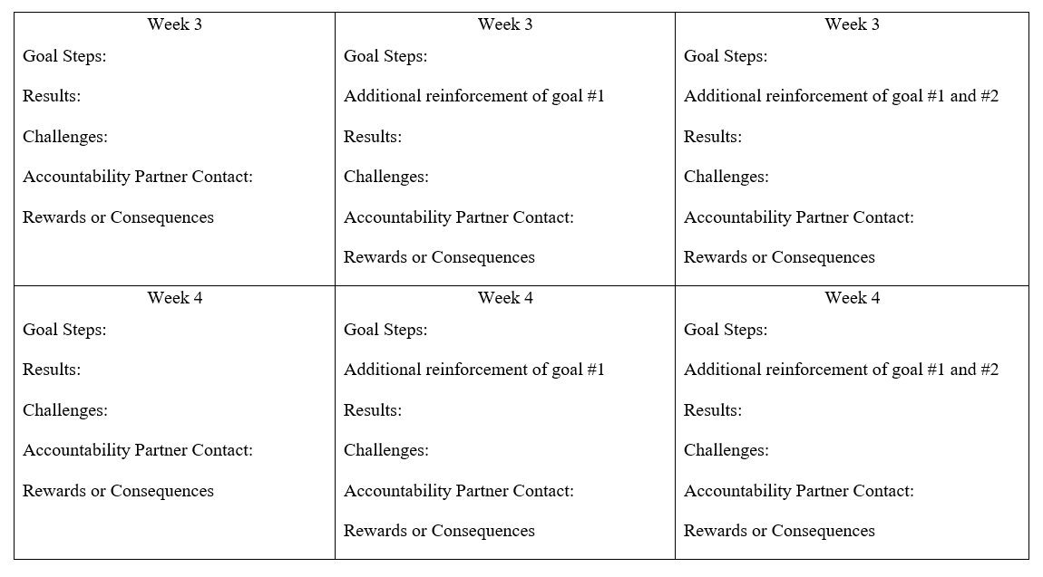Each student's work will be individualized, but use the worksheets below.     (Motivation letters posted here) Potential rewards for weekly success: Potential consequences for not meeting weekly goal: Accountability Partner: ____________________________________________________________________ Communication Method: ____________________________________ Frequency: ____________________ Cheerleaders for Your Success: ______________________________________________________________ ________________________________________________________________________________________ ________________________________________________________________________________________ ________________________________________________________________________________________    