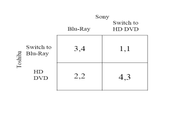DVD Player Game In 2006, there were a number of media reports about the next generation of DVD players, which produce much clearer picture and sound than that produced by current machines. However, there are two competing formats, Blu-ray (Sony)  and HD DVD (Toshiba) . Both are affiliated with certain movie studios, which have agreed to release their movies in one or the other of the new formats. This creates a problem for the producers of this new technology-they all want their own version to win out, but by competing they make it entirely likely that most consumers will sit back and wait until (a)  one of the formats is a clear winner or (b)  a newer, even better, method of supplying movies is developed by someone else. If the latter happens, both Sony and Toshiba lose out. Imagine that both companies have developed a new product, but with different formats. If one of the companies would be willing to switch quickly (assume that copyright laws would allow it to produce something similar) , that company would lose some time and market share but be able to get into the market. Consumers would be more willing to buy the new technology, and both companies would make more money. If neither company is willing to coordinate with the other, they end up in a war of attrition, with fewer customers. This is shown in the game below.    -Which of the following preference orderings describes the way that Toshiba ranks the four possible outcomes? (Note: if X > Y, then X is preferred to Y.)  A)  Both players produce HD DVD > Toshiba produces HD DVD, Sony produces Blu-Ray > Both players produce Blu-Ray > Toshiba produces Blu-Ray, Sony produces HD DVD. B)  Both players produce HD DVD > Both players produce Blu-Ray > Toshiba produces HD DVD, Sony produces Blu-Ray > Toshiba produces Blu-Ray, Sony produces HD DVD. C)  Both players produce Blu-Ray > Both players produce HD DVD > Toshiba produces HD DVD, Sony produces Blu-Ray > Toshiba produces Blu-Ray, Sony produces HD DVD.