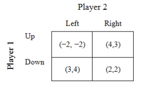 Answer the questions about the following game Game 1:    -What are the Nash equilibria in Game 1? Respond in the form (Player 1's strategy; Player 2's strategy).