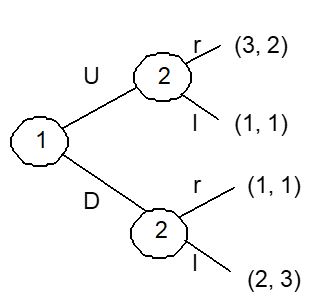Answer the following questions about the game in Figure 1 Figure 1    -List each of the strategy combinations for the game in Figure 1 that are subgame perfect Nash equilibria.