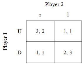 Answer the following questions related to the game in Figure 2. Figure 2    -List all of the logically possible strategy combinations for the game in Figure 2 (please use the following convention: [ Player 1's strategy;   Player 2's strategy ]).