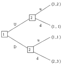 What is the subgame perfect Nash equilibrium or equilibria of the game shown here?   Recall that the equilibrium should be written in the following form: (Player 1's move at the first node, Player 2's move at her top subgame, and Player 2's move at her lower subgame) . A)  (D; d, u)  B)  (U; u)  C)  (U; u, d)  D)  (D, d)  E)  (u, d; U) 