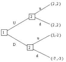 What is the subgame perfect Nash equilibrium or equilibria of the game shown here?   Recall that the equilibrium should be written in the following form: (Player 1's move at the first node, Player 2's move at her top subgame, and Player 2's move at her lower subgame) . A)  (D; u, u)  B)  (D; d, u)  C)  (D; u)  D)  (D; u, u)  (D; d, u)  E)  (U; d, u)  (U; d, d) 