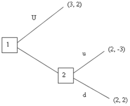 What is the subgame perfect Nash equilibrium or equilibria of the game shown here?   Recall that the equilibrium should be written in the following form: (Player 1's move at the first node and Player 2's move at the second subgame) . A)  (U)  B)  (D; d)  C)  (U; d)  D)  (U; u, d)  E)  None of these
