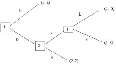 What is the subgame perfect Nash equilibrium or equilibria of the game shown here?   Recall that the equilibrium should be written in the following form: (Player 1's move at her first node, Player 1's move at her last subgame, and Player 2's move at his [only] subgame) . A)  (U)  B)  (D; d)  C)  (D; u; R)  D)  (D; R)  E)  (D, R; u) 