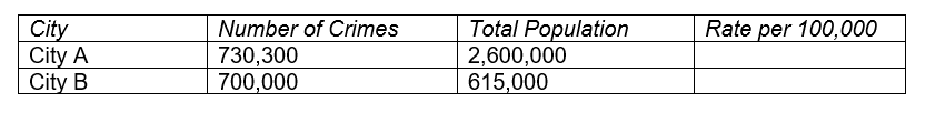 Calculate the rate of crime per 100,000.  <div style=padding-top: 35px> 