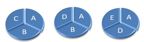 refer to the following diagrams:    -Which of the following is not a component cause? A)  A B)  A, B, C C)  A, A, D D)  B