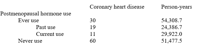 Refer to the following table showing postmenopausal hormone use and coronary heart disease with selected exposure categories.    -Postmenopausal hormone use results in a percentage decrease in risk of coronary heart disease of: A)  33%. B)  69%. C)  53%. D)  None of these is correct.