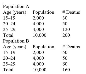 Refer to the following data    -Which of the following reflects the crude mortality rate ratio for A to B? A)  1.05 B)  1.25 C)  1.89 D)  None of these is correct.