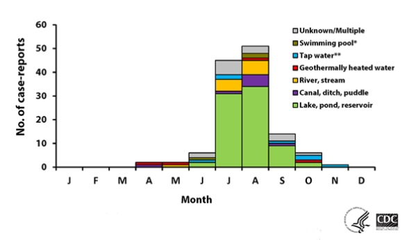 The following is an example of what type of graph?   A)  bar chart B)  line graph C)  scatterplot D)  histogram