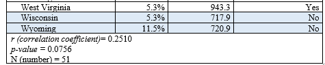     -When data are analyzed for 1984 and 2015 on changes in the percent of the population with private health insurance, it reveals that the total percent of the population with private health insurance: A)  Increased B)  Decreased C)  Remained constant D)  Remained equal
