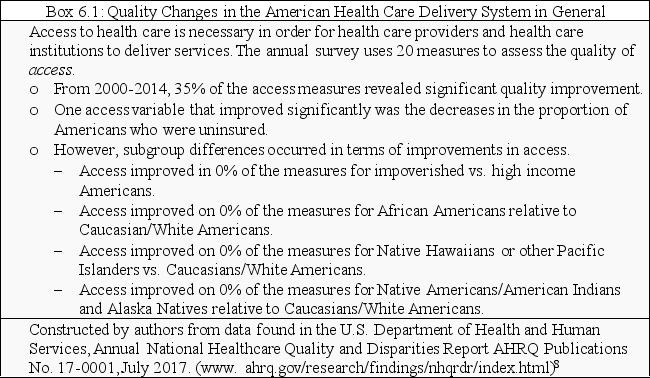 Review the data in Box 6.1. below. Then select the correct answer or answers to the questions below.   The 2016 National Healthcare Quality and Disparities Report that was published in 2017 reveals that the following health care disparities as measured by access to health care were observable from 2000 to 2014 A)  Independently of the racial/ethnic status of Americans, health care access did not improve for impoverished persons from 2000 to 2014 B)  Health care quality as measured by access did improve from 2000-2014 C)  While access improved for Native Americans/American Indians and Alaskan Natives relative to White Americans, health care quality did not improve for Native Hawaiians or other Pacific Islanders D)  a and b E)  b and c