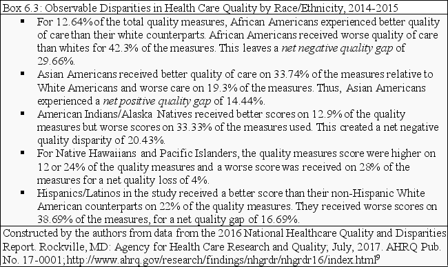 Use Box 6.3. for these questions.    -When the data in Box 6.3. are analytically appraised, which statements below are true: A)  Native Americans had the greatest net negative quality gap of each of the subgroups listed B)  The net negative quality gap was greater for Hispanic/Latino Americans than Native Hawaiians C)  Asian Americans had a net negative quality disparity that was almost as great as that of African Americans D)  No racial/ethnic subgroup had a net positive disparity gap relative to White Americans