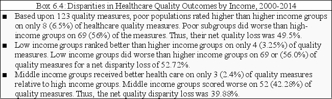 13. For this question refer to Box 6.3 and Box 6.4.    -Relative to healthcare quality disparities, which statement or statements below are true: A)  When data from Box 6.3 and Box 6.4 are compared, low and middle income groups of all races/ethnicities experienced net disparity losses from 2000-2014 that were higher than those experienced by any racial/ethnic subgroup's losses described in Box 6.3. B)  Middle income groups of all races/ethnicities experienced health care quality losses, but the losses were not very high relative to their higher income counterparts C)  Both a and b D)  None of the above