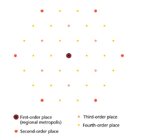   -The geographer who developed central-place theory, as depicted in the figure, was: A)  Christaller B)  von Thünen C)  Meinig D)  Olds