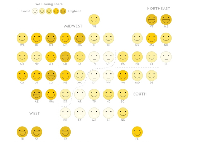   -The map shows that overall well-being is lowest in all of the following states EXCEPT: A)  New Mexico B)  Mississippi C)  Kentucky D)  West Virginia
