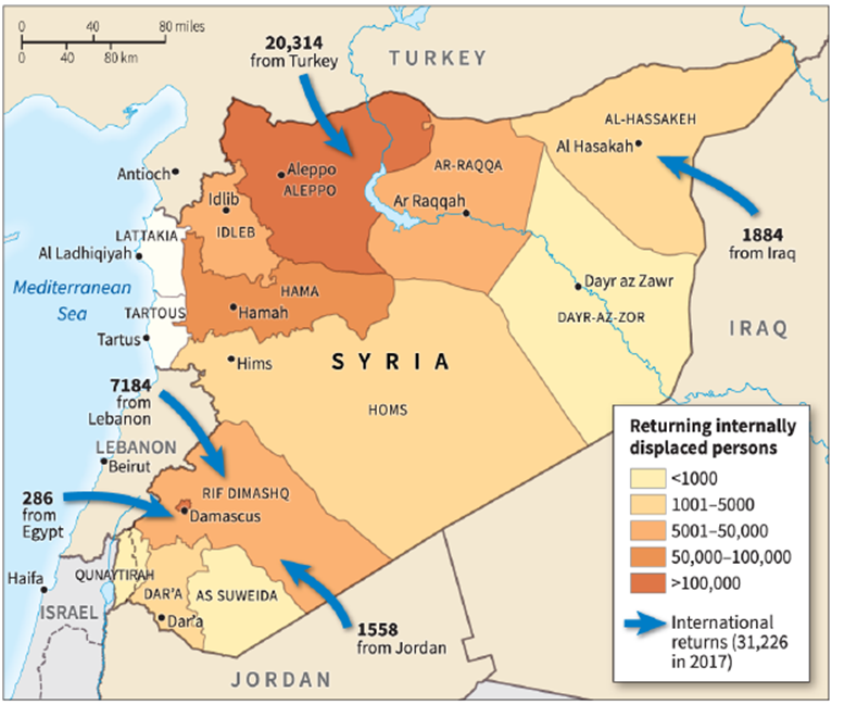   -Which region of Syria has the most internally displaced people returning? A)  Al-Nabak B)  Aleppo C)  Idlib D)  Tartous