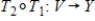 If   and   are linear transformations, then the composition   is a linear transformation.