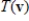 Suppose A is the matrix of the linear transformation   with respect to bases G and Q, respectively. Find   for the given   .   