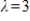 Find a basis for the eigenspace associated with eigenvalue   for matrix    .