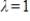 Find a basis for the eigenspace associated with eigenvalue   for the matrix     .