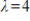 The dominant eigenvalue of the matrix A given below is    . Compute the first two iterations of the Shifted Power Method with scaling, starting with the given   , to determine the eigenvalue farthest from   , rounding any numerical values to two decimal places.   