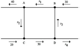 The volume of traffic for a collection of intersections is shown. Find all possible values for , , , and .