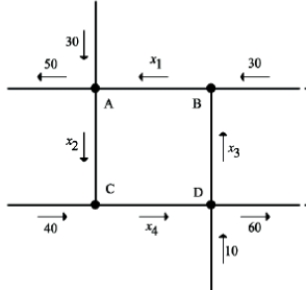 The volume of traffic for a collection of intersections is shown. Find the minimum volume of traffic from C to D.