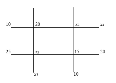 Find all possible equilibrium and endpoint temperatures for the heavy wires with endpoints held at the indicated temperatures.